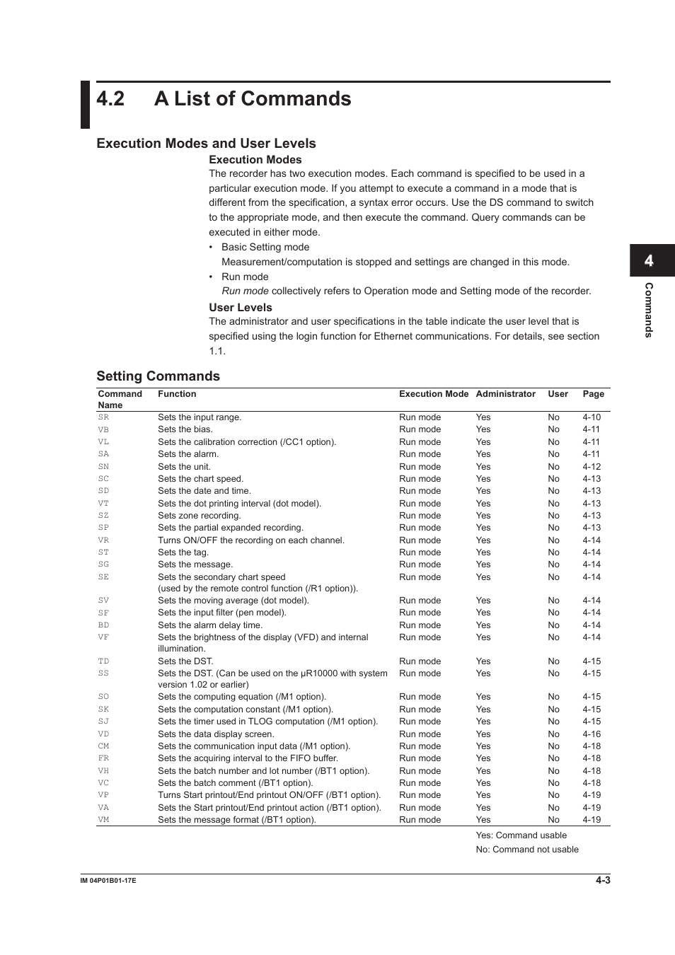 2 a list of commands, Execution modes and user levels, Setting commands | 2 a list of commands -3, App index, Execution modes, User levels | Yokogawa µR20000 User Manual | Page 46 / 103