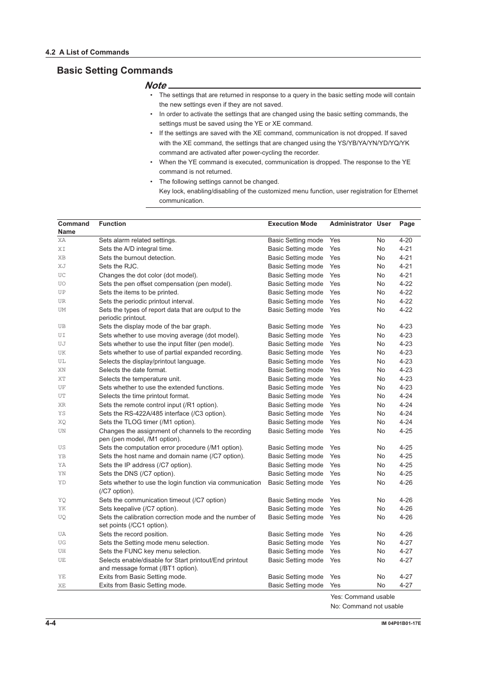 Basic setting commands, Basic setting commands -4 | Yokogawa µR20000 User Manual | Page 47 / 103