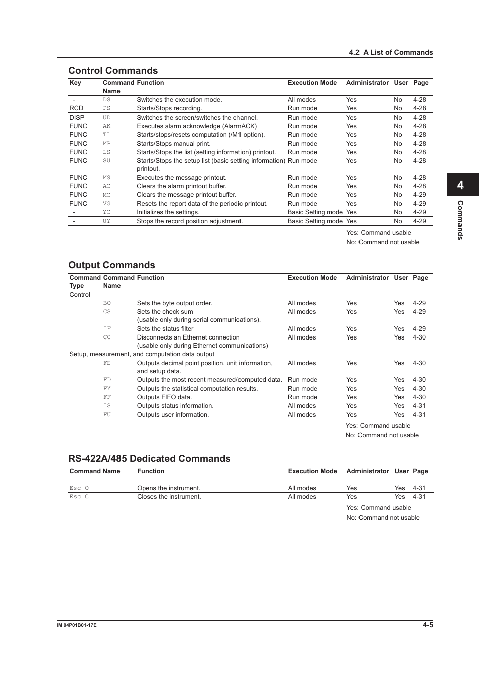 Control commands, Output commands, Rs-422a/485 dedicated commands | App index control commands | Yokogawa µR20000 User Manual | Page 48 / 103