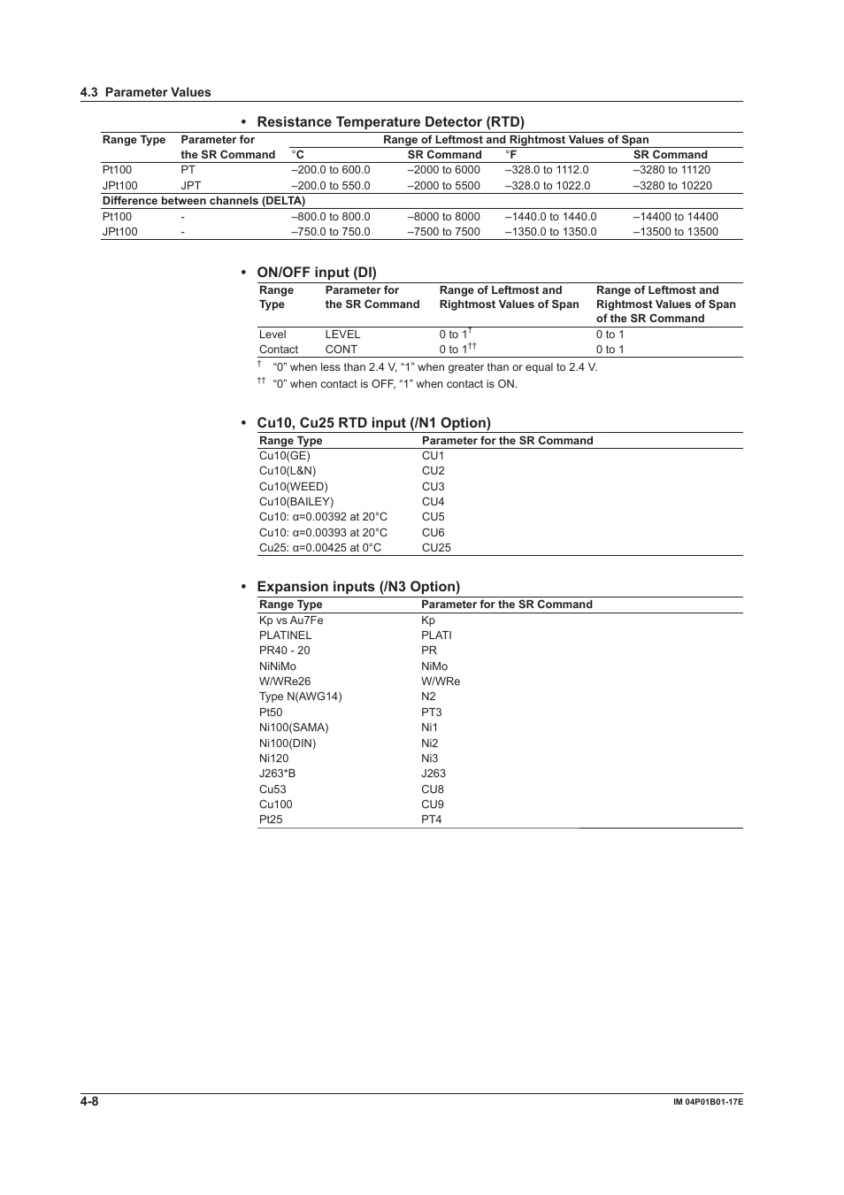 Resistance temperature detector (rtd), On/off input (di), Expansion inputs (/n3 option) | Yokogawa µR20000 User Manual | Page 51 / 103