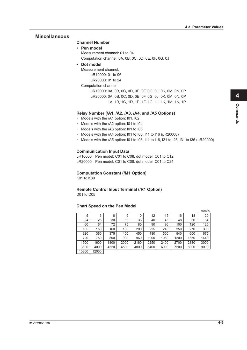 Miscellaneous, Miscellaneous -9, App index miscellaneous | Yokogawa µR20000 User Manual | Page 52 / 103