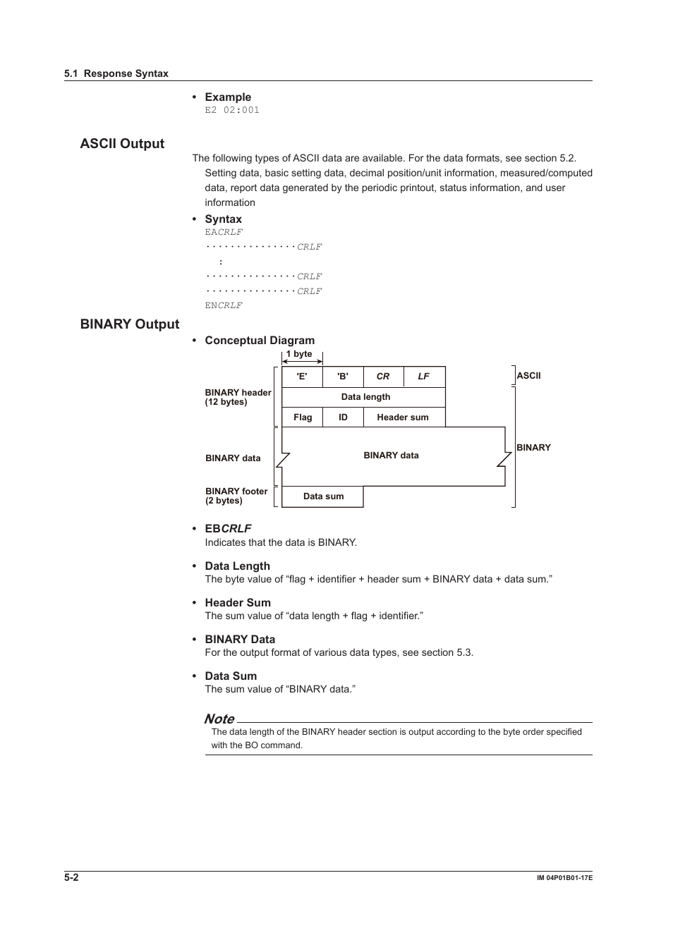 Ascii output, Binary output, Ascii output -2 binary output -2 | Yokogawa µR20000 User Manual | Page 78 / 103