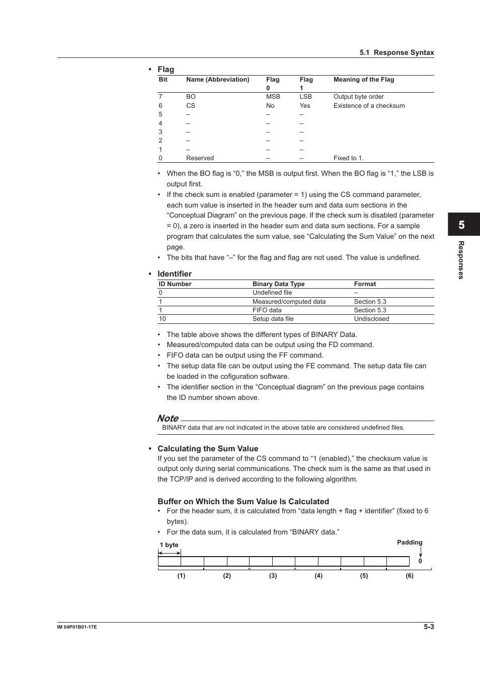 App index | Yokogawa µR20000 User Manual | Page 79 / 103