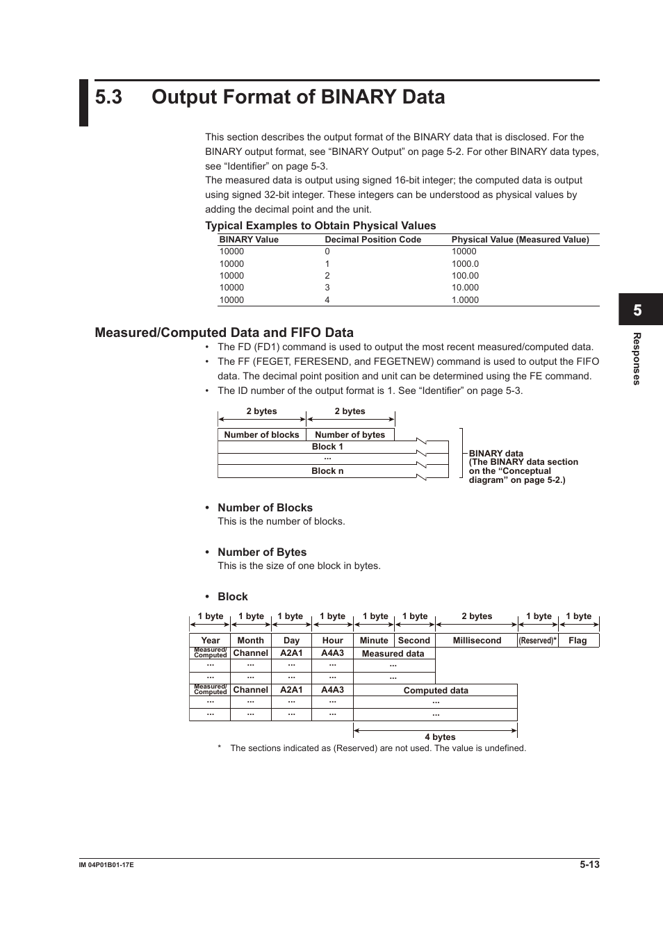 3 output format of binary data, Measured/computed data and fifo data, 3 output format of binary data -13 | Measured/computed data and fifo data -13, App index | Yokogawa µR20000 User Manual | Page 89 / 103