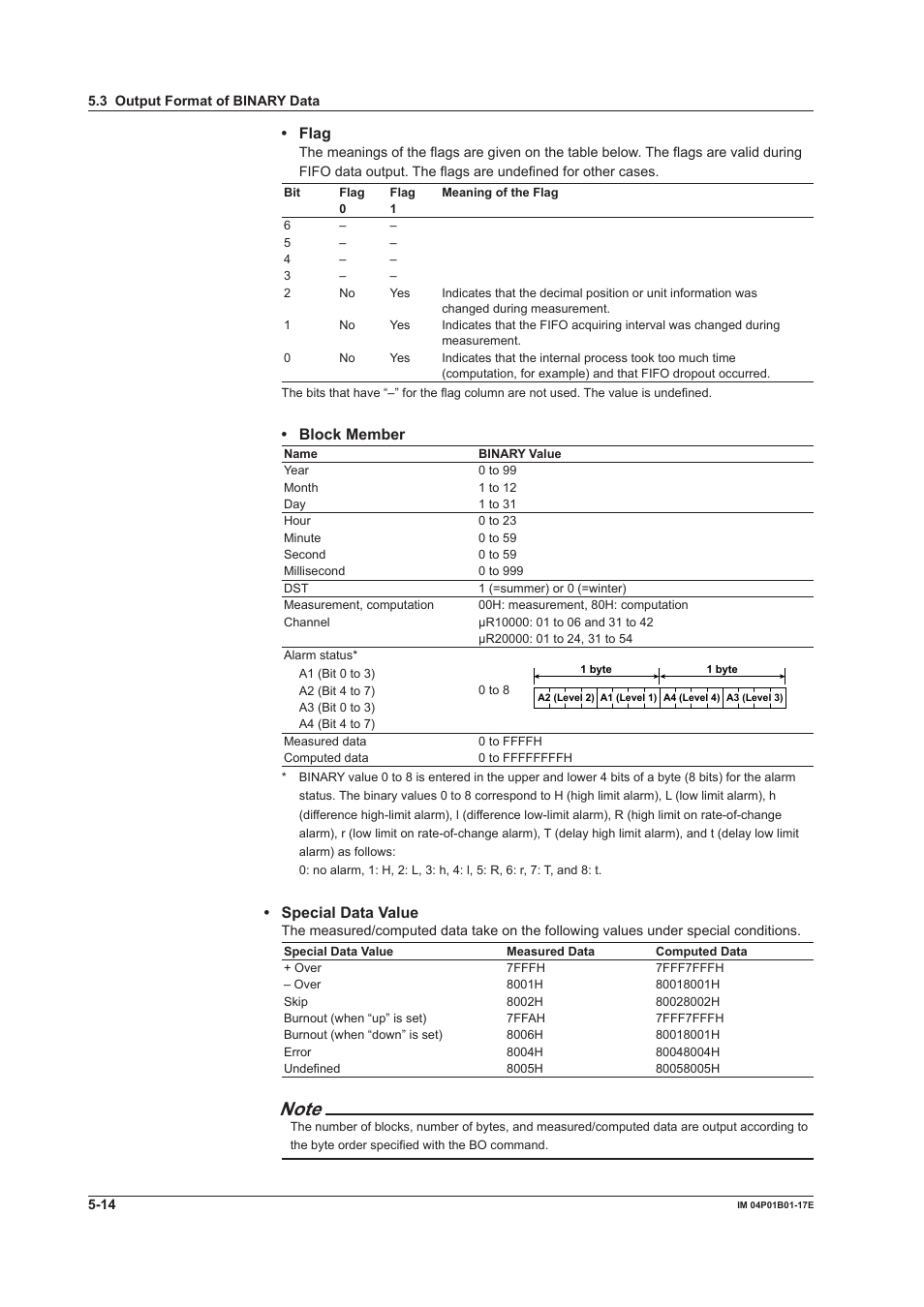 Flag, Block member, Special data value | Yokogawa µR20000 User Manual | Page 90 / 103