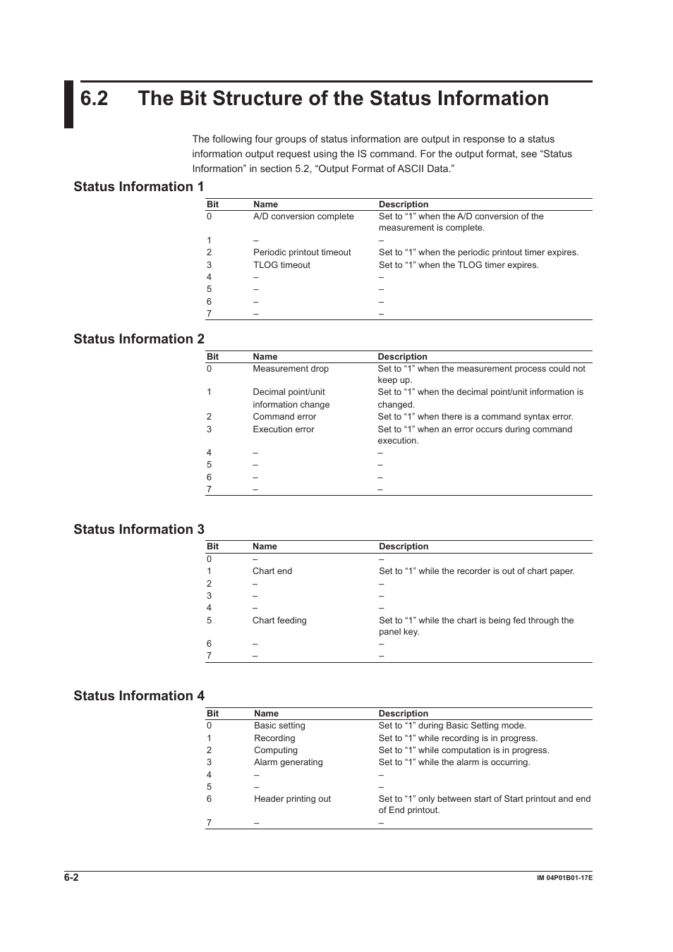 2 the bit structure of the status information, Status information 1, Status information 2 | Status information 3, Status information 4, 2 the bit structure of the status information -2 | Yokogawa µR20000 User Manual | Page 92 / 103