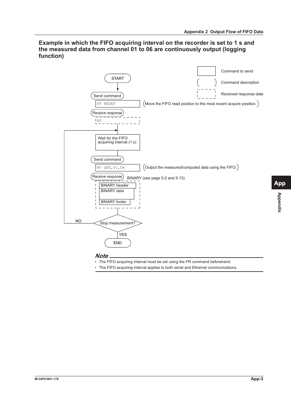 Yokogawa µR20000 User Manual | Page 95 / 103