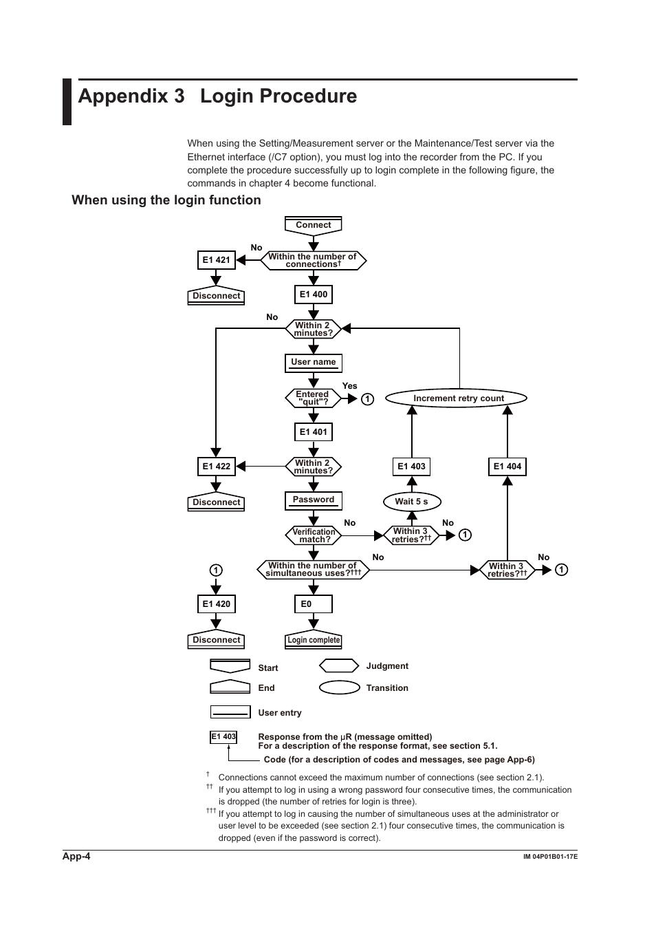 Appendix 3 login procedure, Appendix 3, When using the login function | Yokogawa µR20000 User Manual | Page 96 / 103