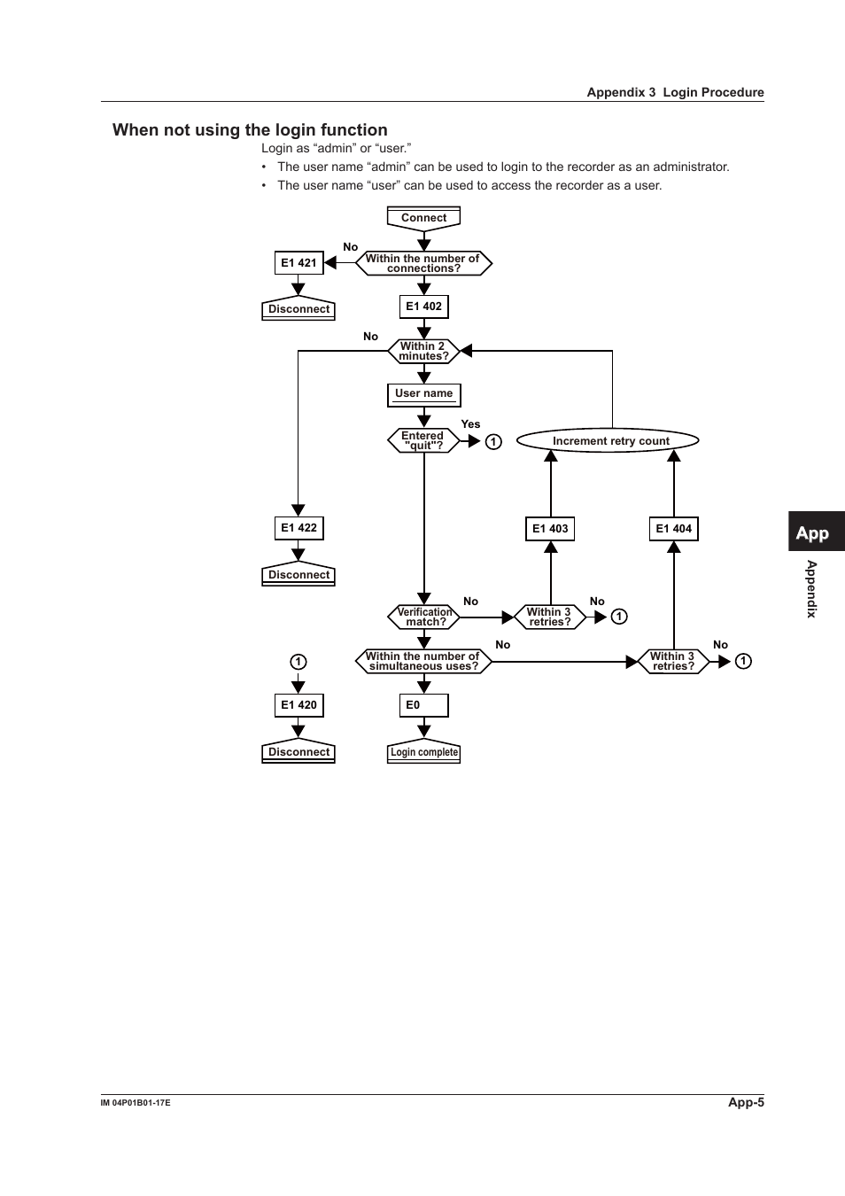 App index when not using the login function | Yokogawa µR20000 User Manual | Page 97 / 103