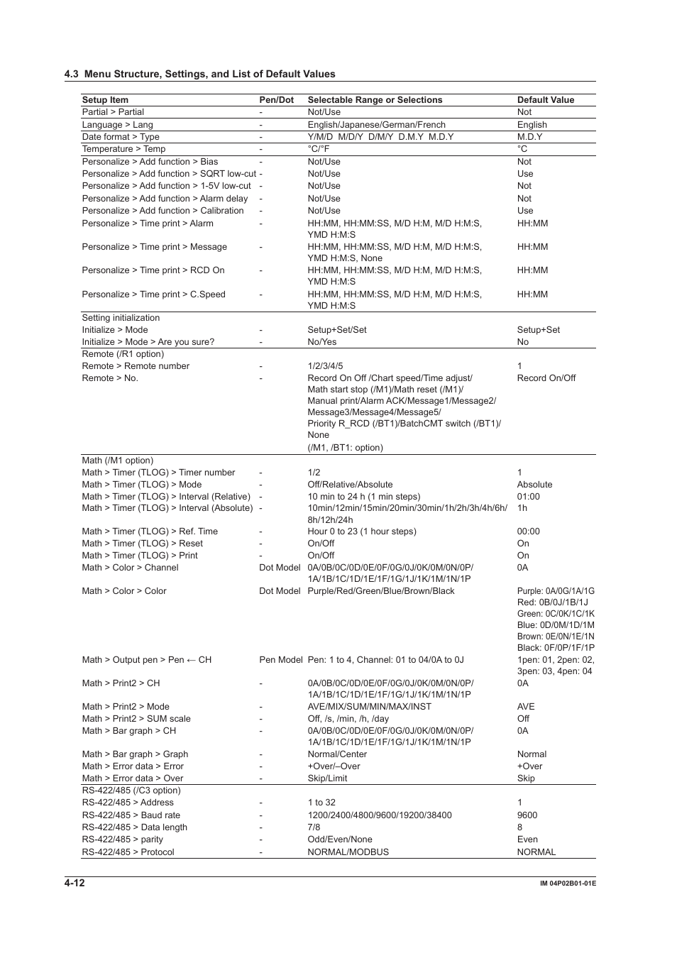 Yokogawa µR20000 User Manual | Page 100 / 263