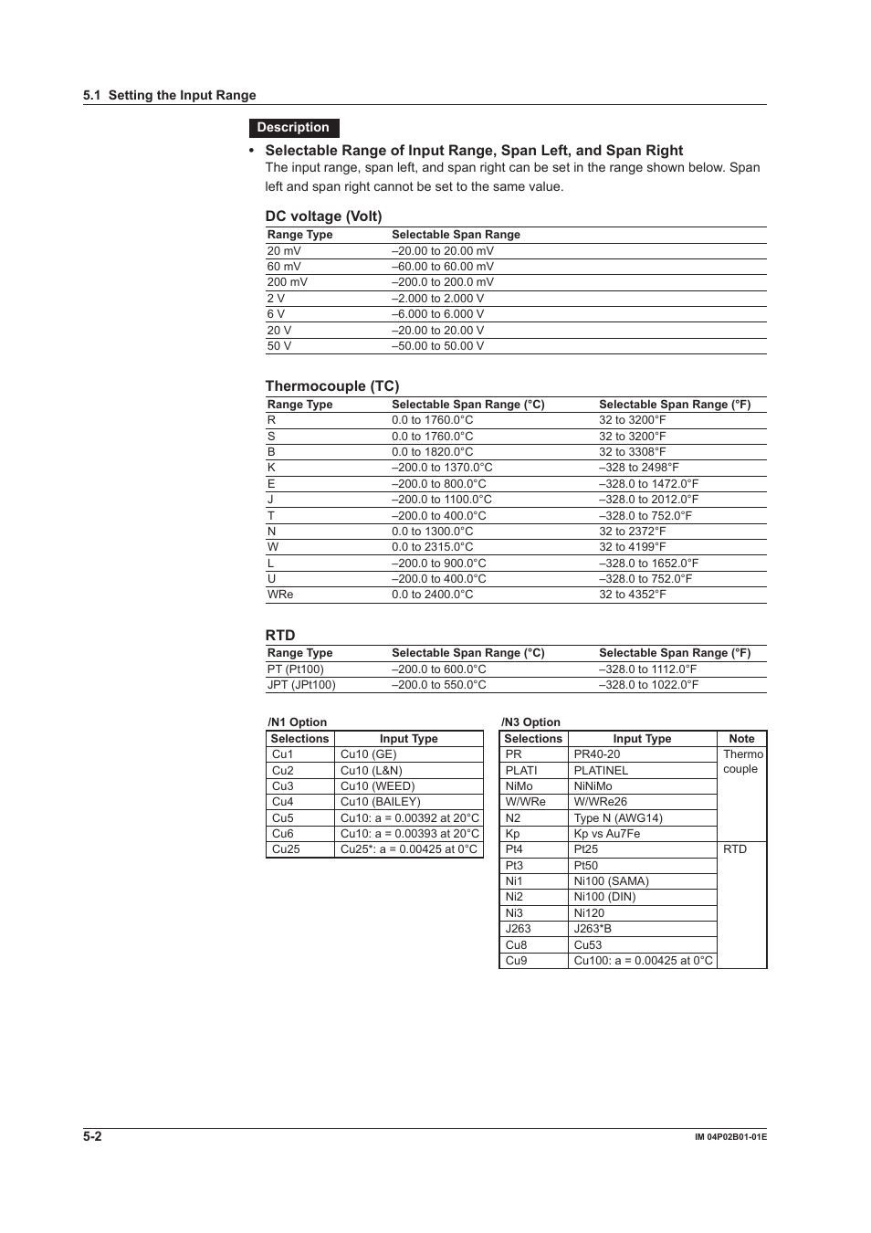 Dc voltage (volt), Thermocouple (tc) | Yokogawa µR20000 User Manual | Page 103 / 263