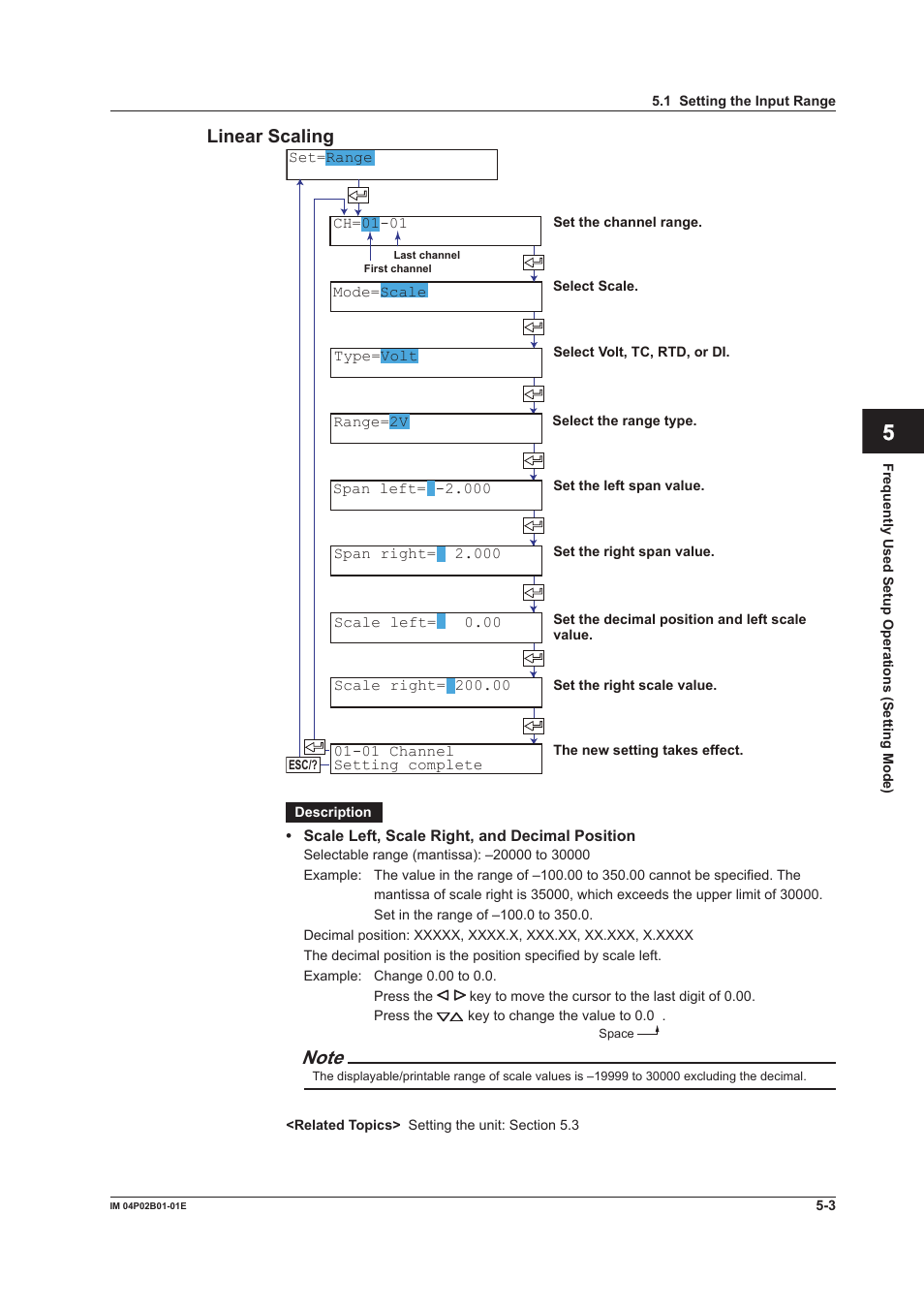 Yokogawa µR20000 User Manual | Page 104 / 263