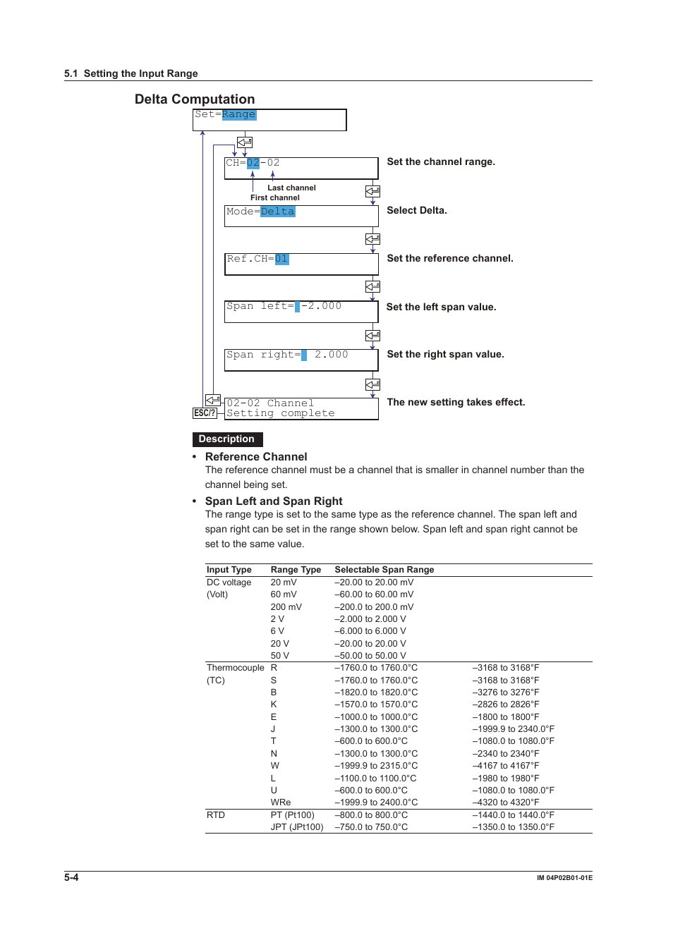 Delta computaton | Yokogawa µR20000 User Manual | Page 105 / 263