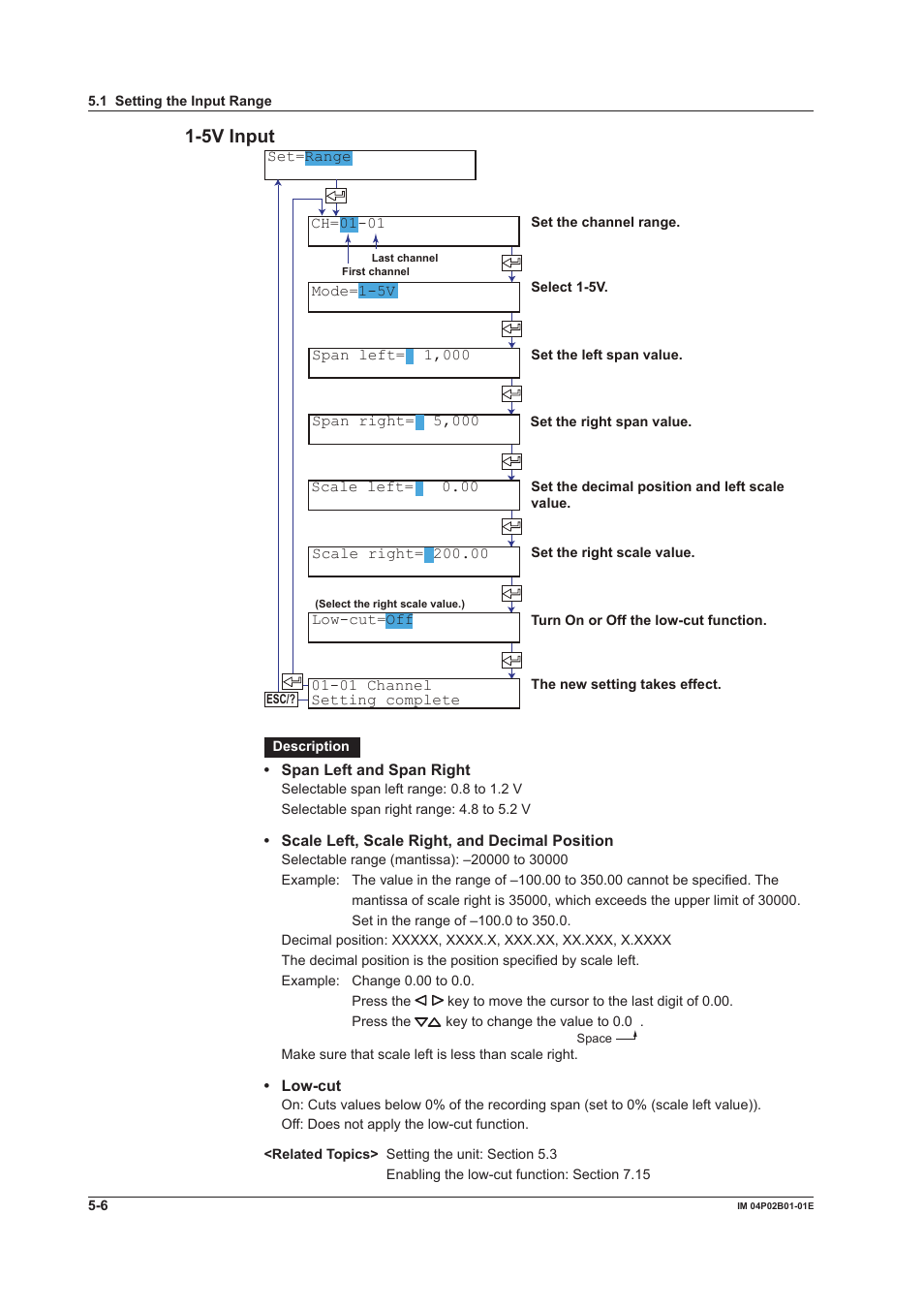 5v input | Yokogawa µR20000 User Manual | Page 107 / 263