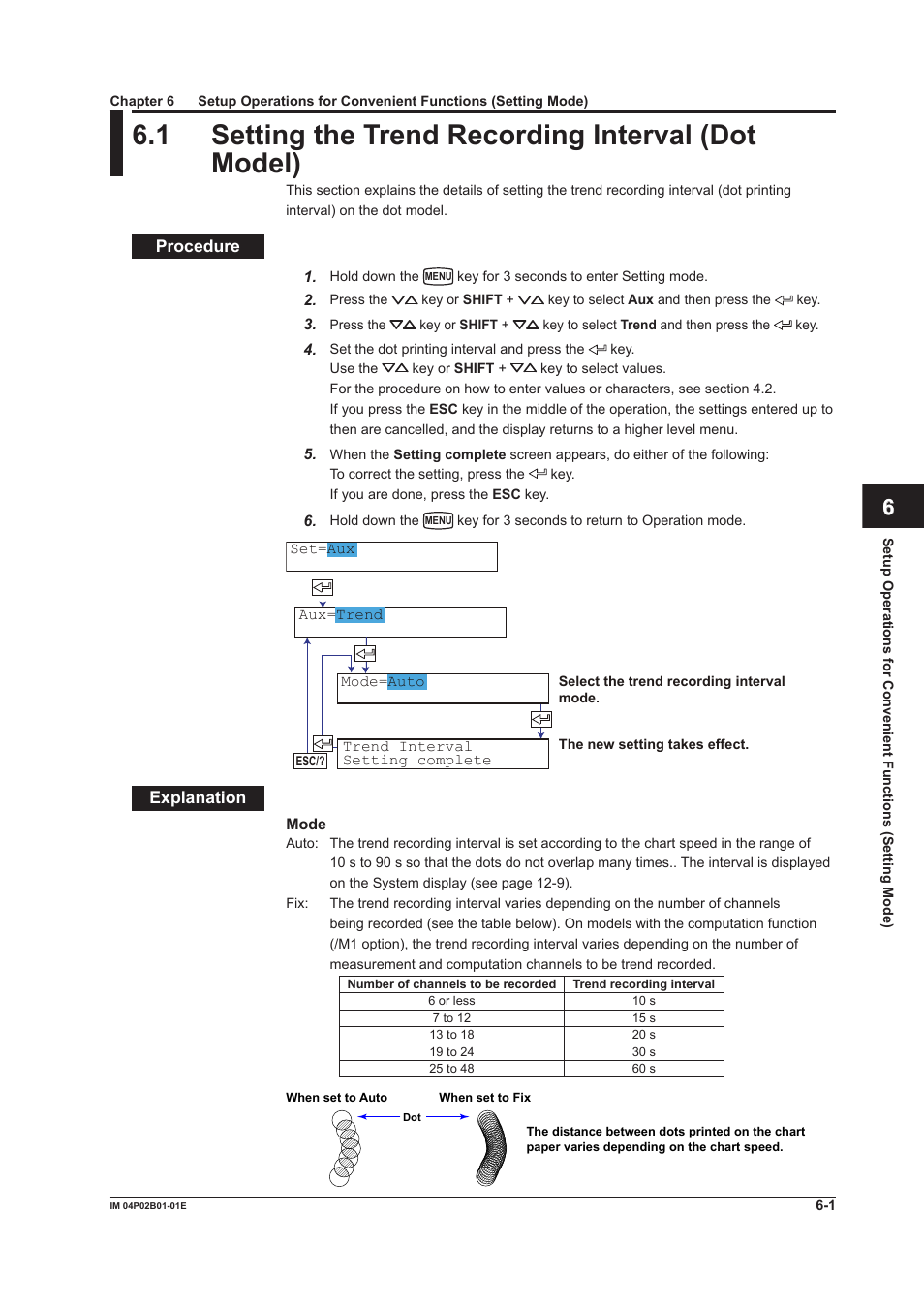 1 setting the trend recording interval (dot model), 1 settng the trend recordng interval (dot model), App index | Yokogawa µR20000 User Manual | Page 116 / 263