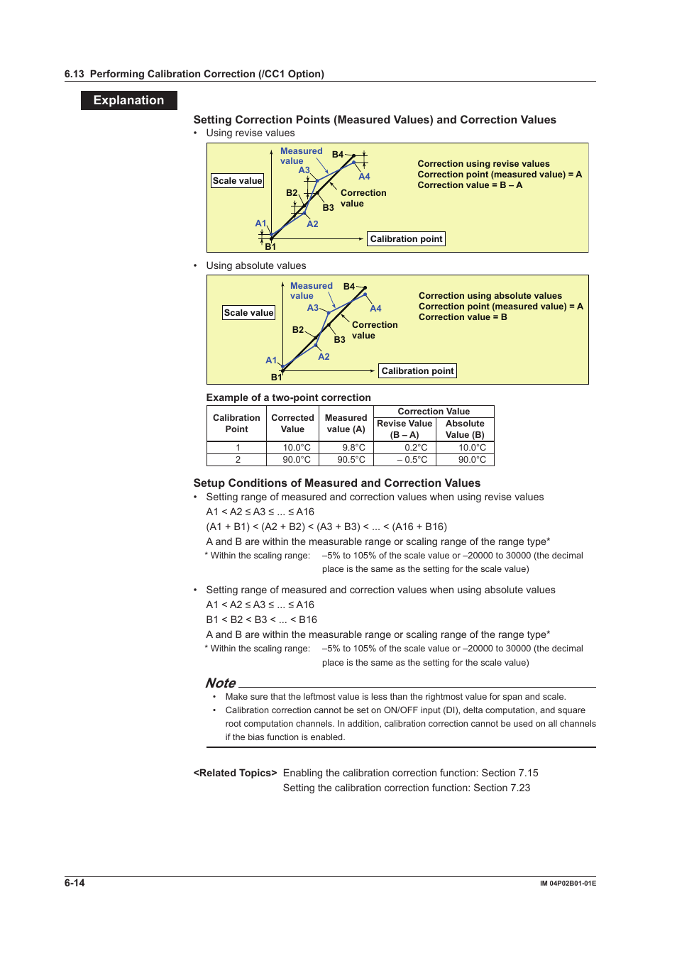 Explanaton | Yokogawa µR20000 User Manual | Page 129 / 263