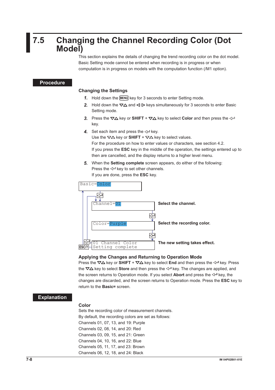 5 changing the channel recording color (dot model), 5 changng the channel recordng color (dot model) | Yokogawa µR20000 User Manual | Page 145 / 263