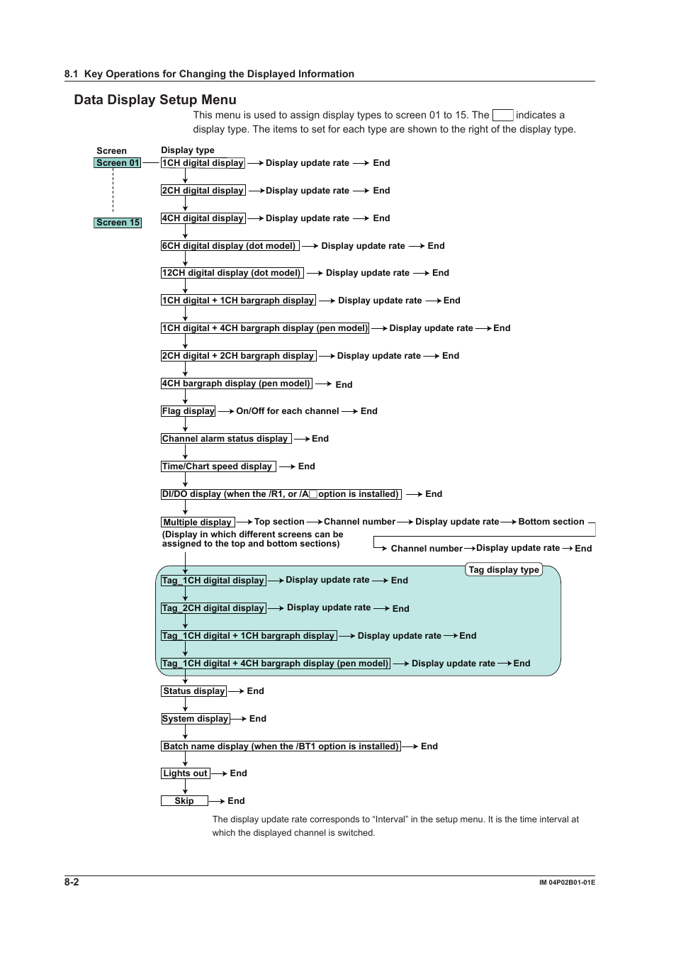 Data dsplay setup menu | Yokogawa µR20000 User Manual | Page 181 / 263