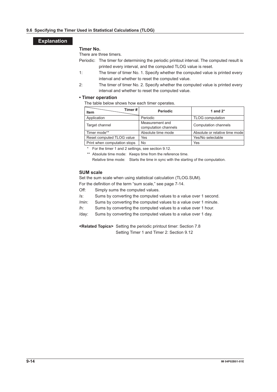 Explanaton | Yokogawa µR20000 User Manual | Page 197 / 263