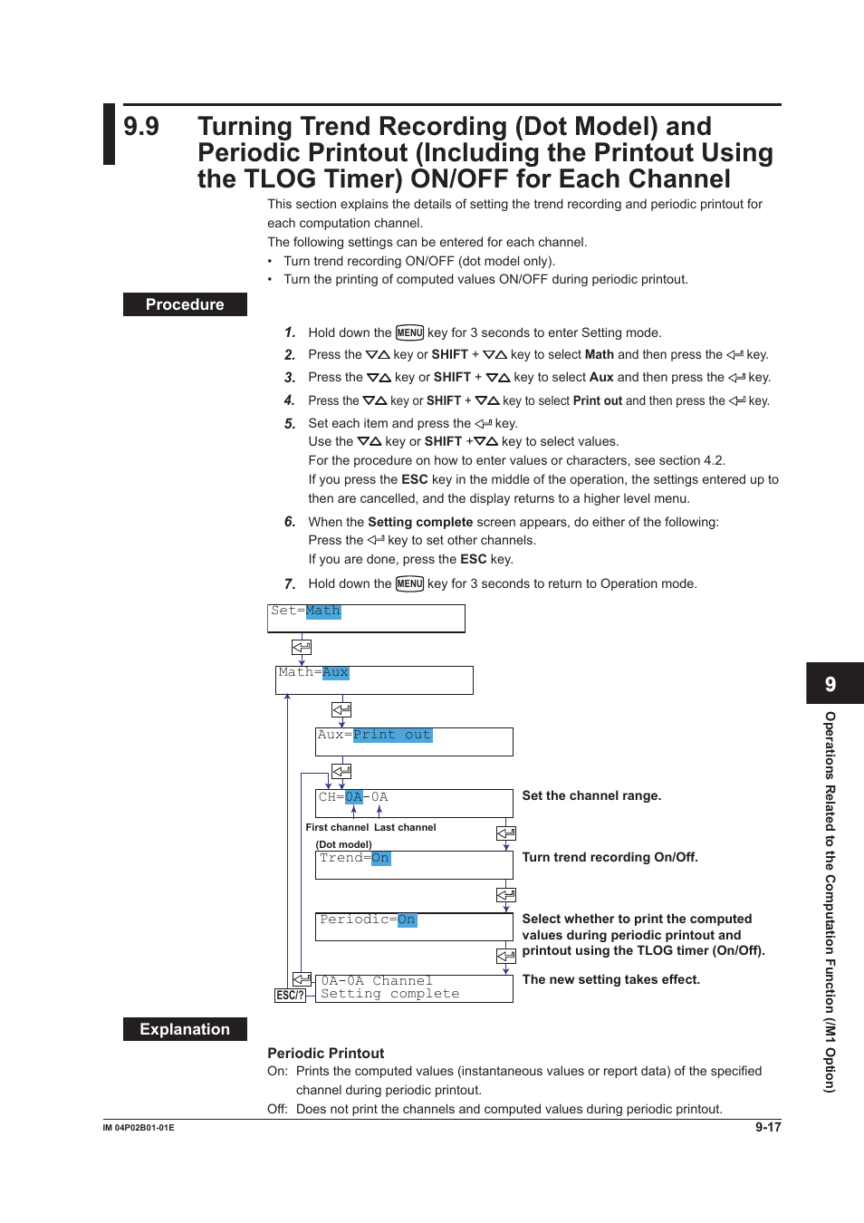 Tlog timer) on/off for each channel -17 | Yokogawa µR20000 User Manual | Page 200 / 263