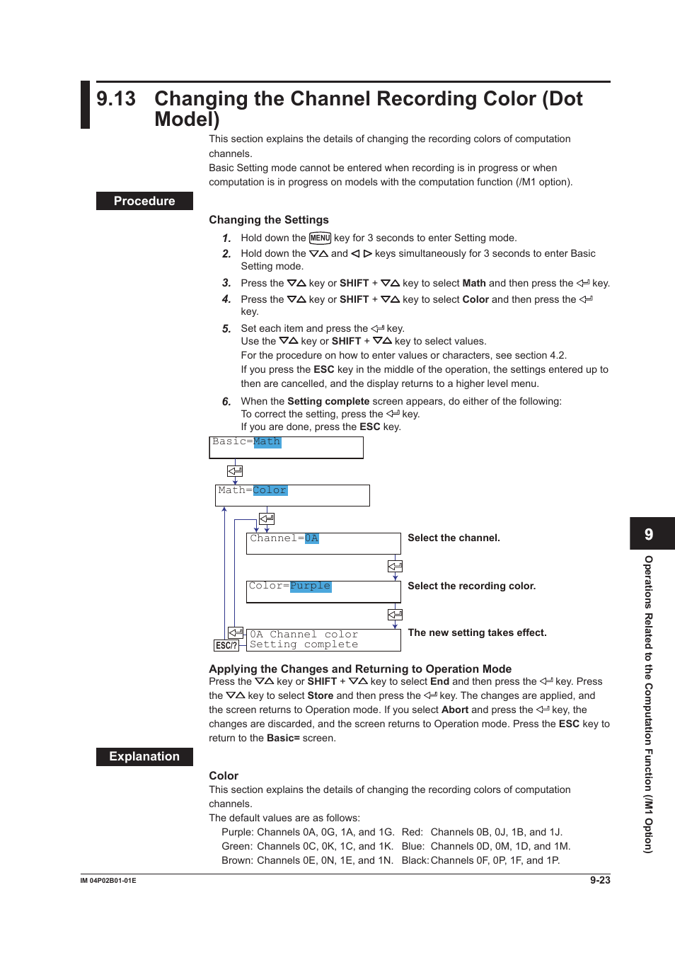 Yokogawa µR20000 User Manual | Page 206 / 263