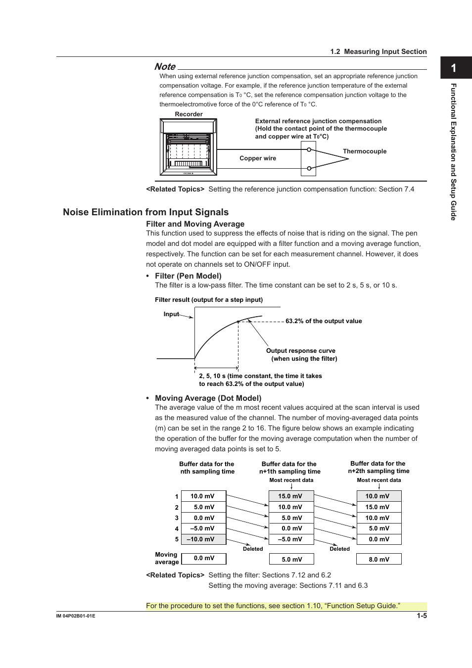 App index, Nose elmnaton from input sgnals | Yokogawa µR20000 User Manual | Page 21 / 263