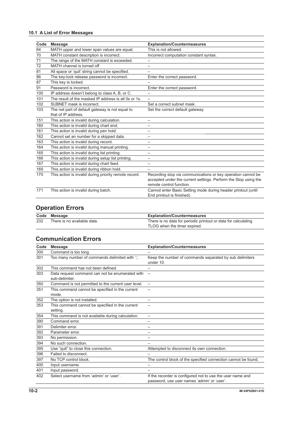 Operaton errors, Communcaton errors | Yokogawa µR20000 User Manual | Page 214 / 263