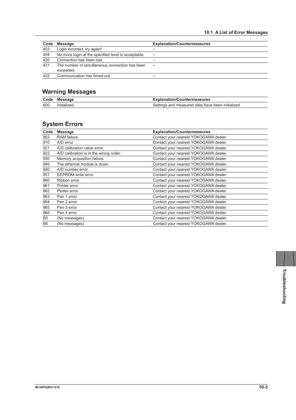 Warnng messages, System errors | Yokogawa µR20000 User Manual | Page 215 / 263