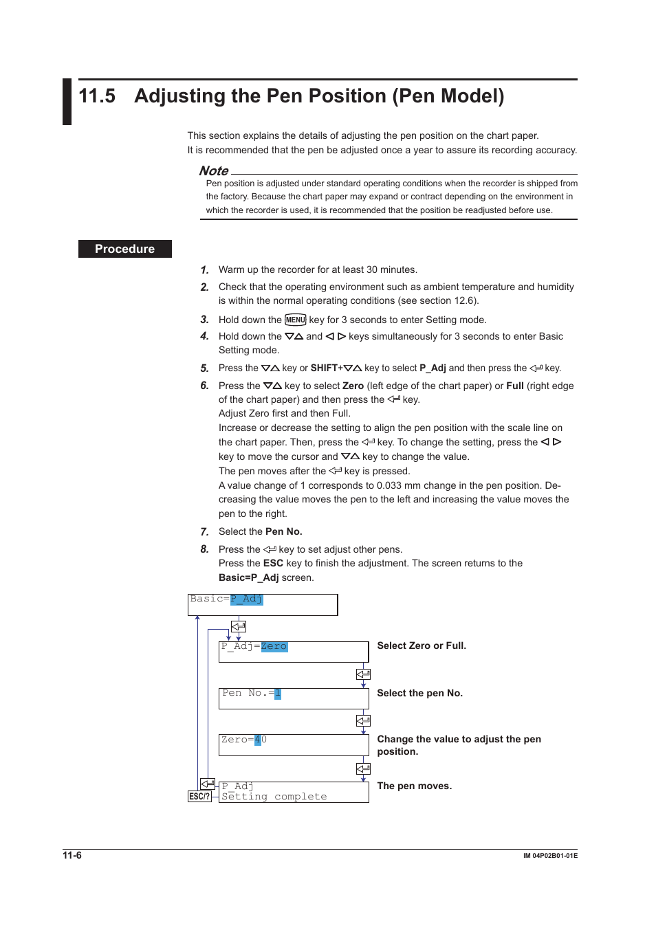 5 adjusting the pen position (pen model), 5 adjusting the pen position (pen model) -6, 5 adjustng the pen poston (pen model) | Yokogawa µR20000 User Manual | Page 224 / 263