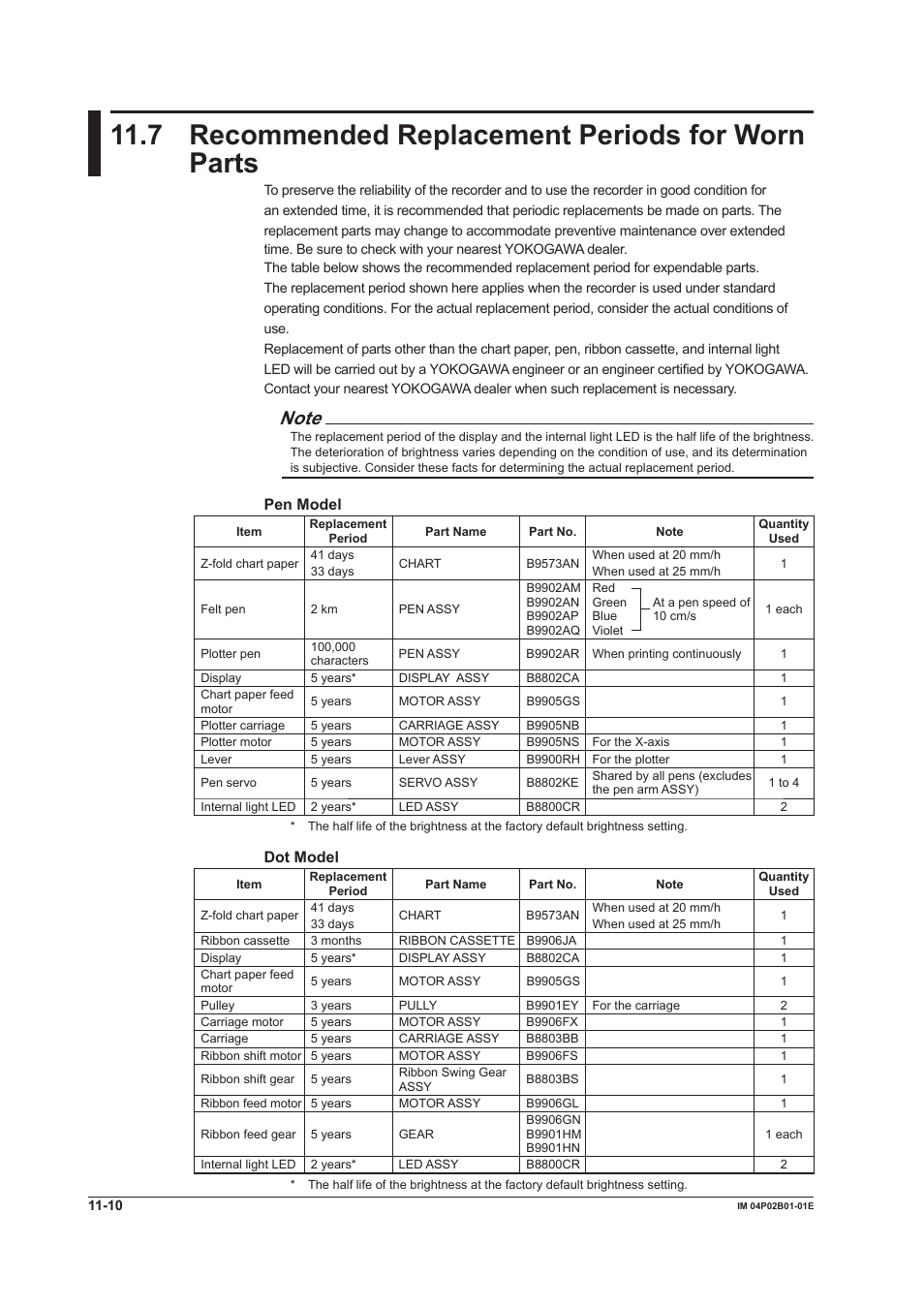 7 recommended replacement periods for worn parts, 7 recommended replacement perods for worn parts, Pen model | Dot model | Yokogawa µR20000 User Manual | Page 228 / 263