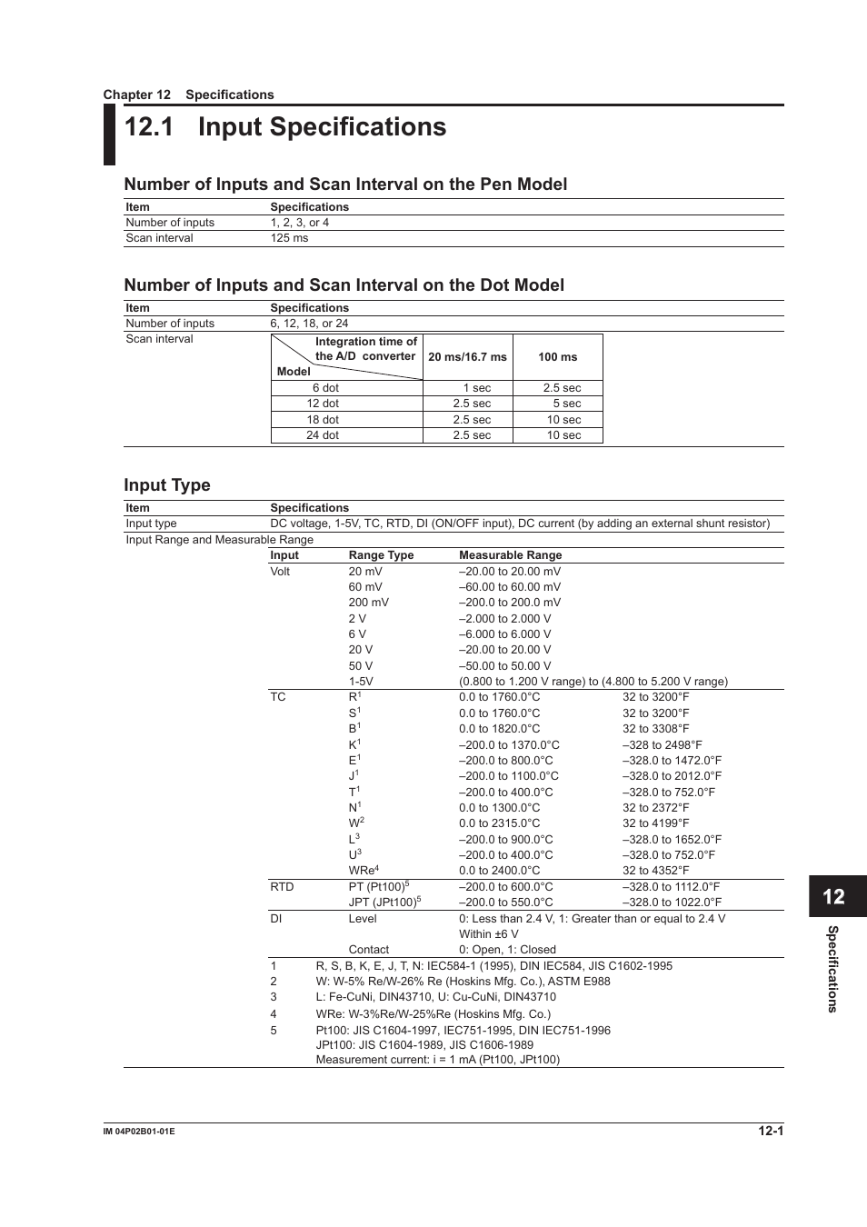 Chapter 12 specifications, 1 input specifications, Chapter 12 specfcatons | 1 input specifications -1, 1 input specfcatons, App index, Input type | Yokogawa µR20000 User Manual | Page 229 / 263