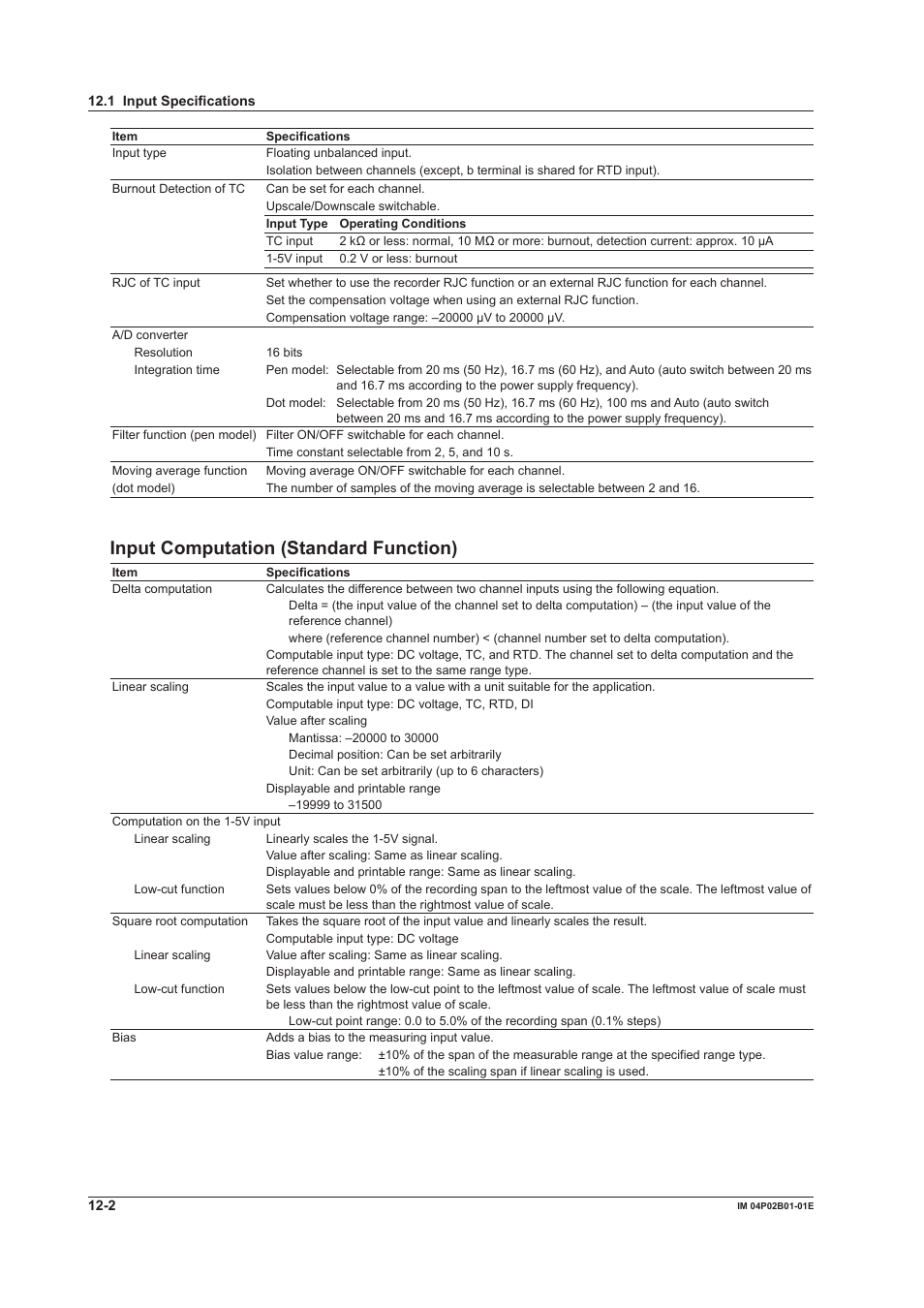 Input computaton (standard functon) | Yokogawa µR20000 User Manual | Page 230 / 263