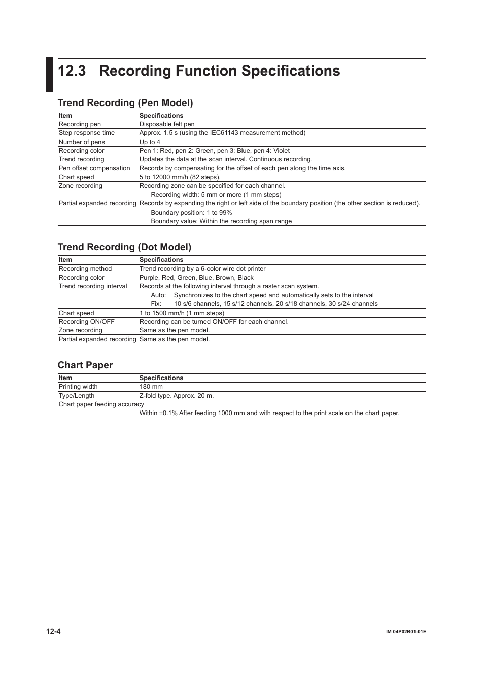 3 recording function specifications, 3 recording function specifications -4, 3 recordng functon specfcatons | Trend recordng (pen model), Trend recordng (dot model), Chart paper | Yokogawa µR20000 User Manual | Page 232 / 263