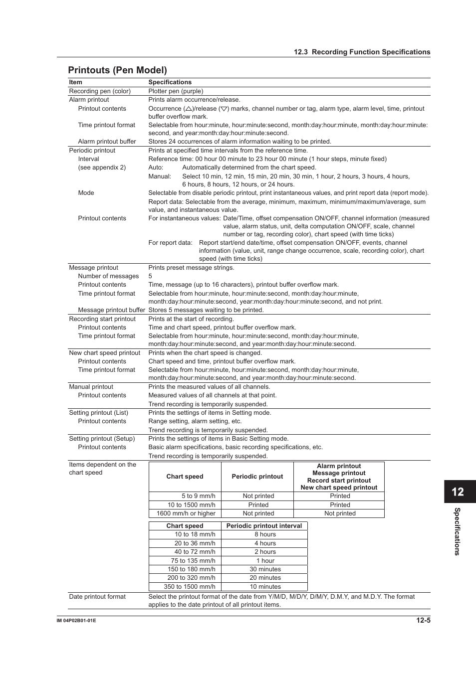 App index prntouts (pen model) | Yokogawa µR20000 User Manual | Page 233 / 263