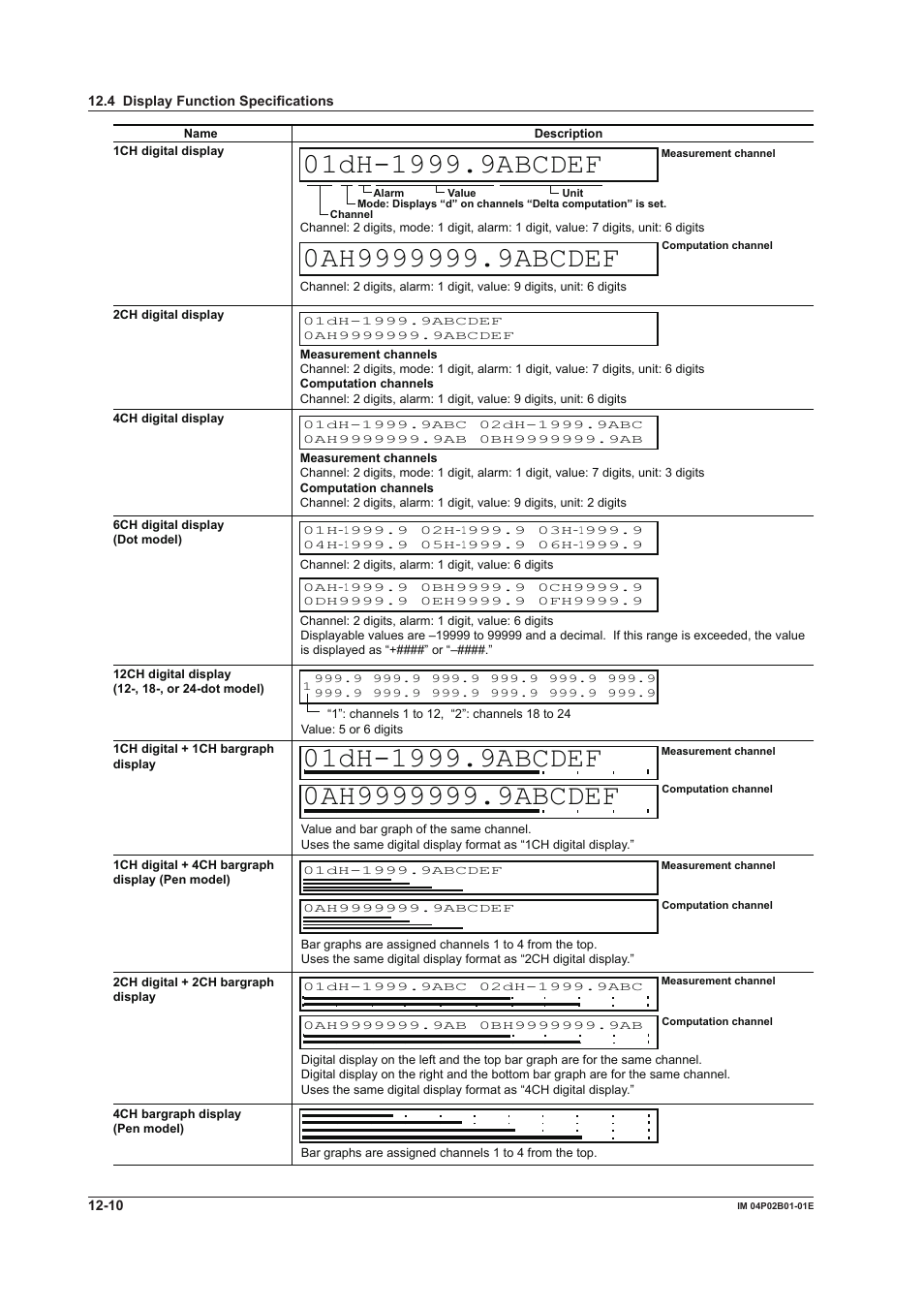 Yokogawa µR20000 User Manual | Page 238 / 263