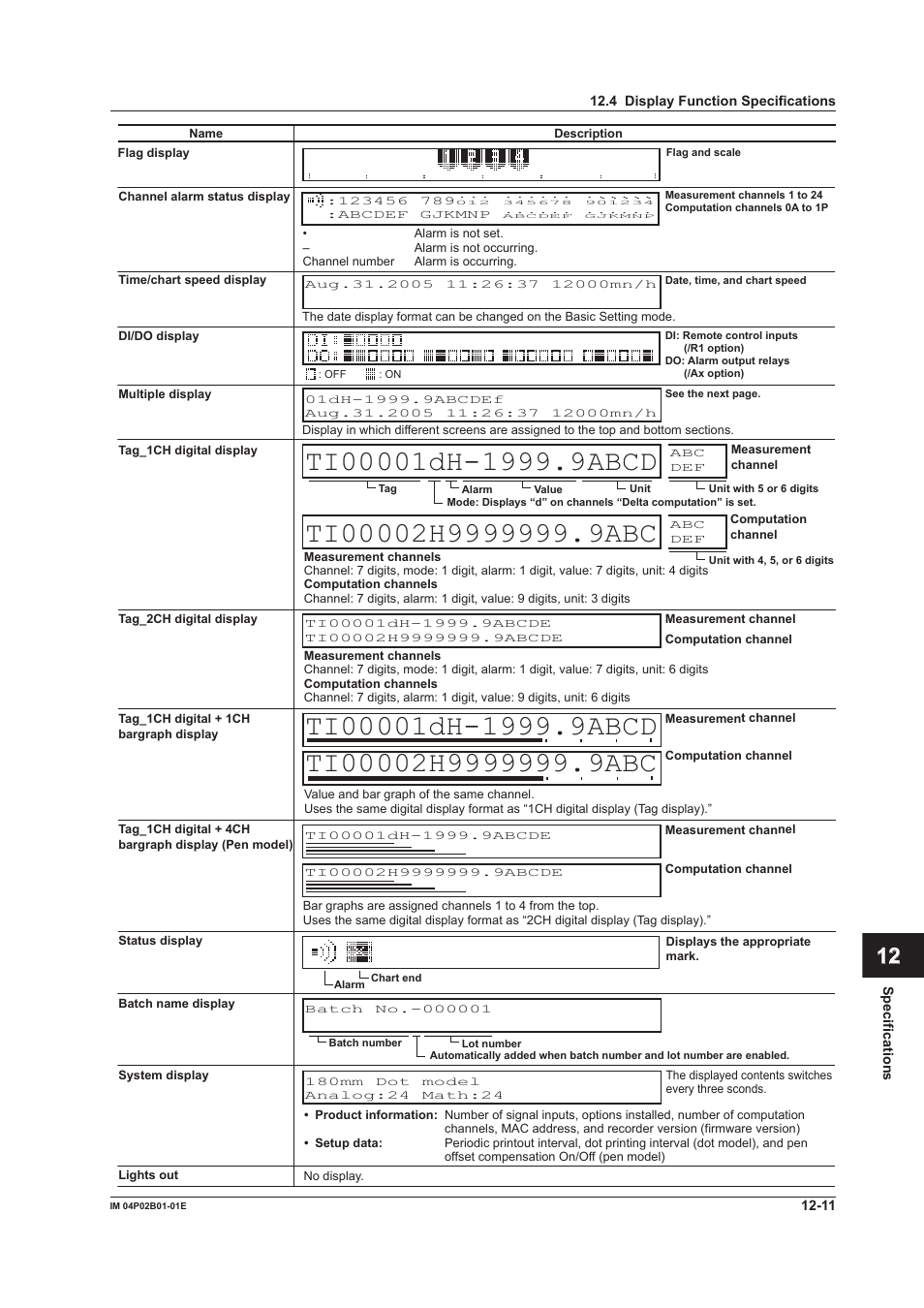 App index | Yokogawa µR20000 User Manual | Page 239 / 263