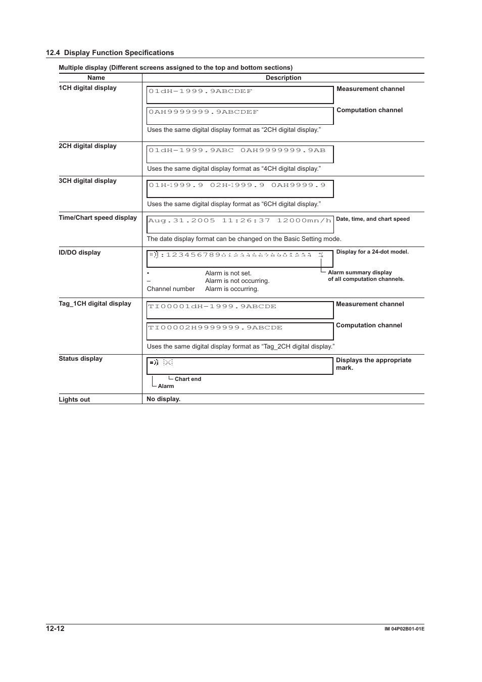 Yokogawa µR20000 User Manual | Page 240 / 263