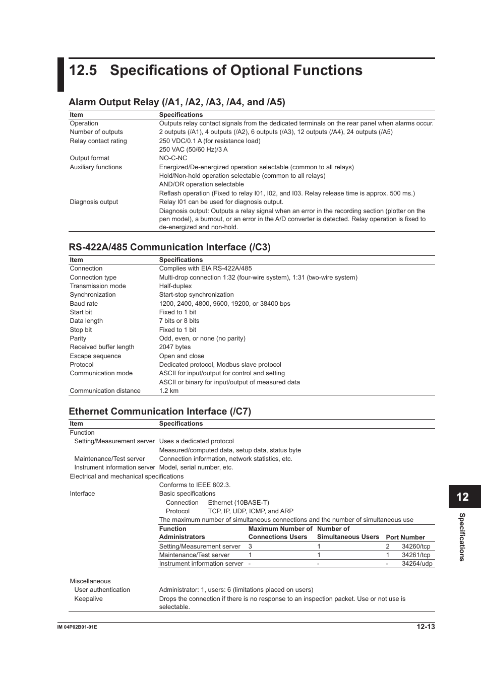 5 specifications of optional functions, 5 specifications of optional functions -13, 5 specfcatons of optonal functons | App index, Ethernet communcaton interface (/c7) | Yokogawa µR20000 User Manual | Page 241 / 263