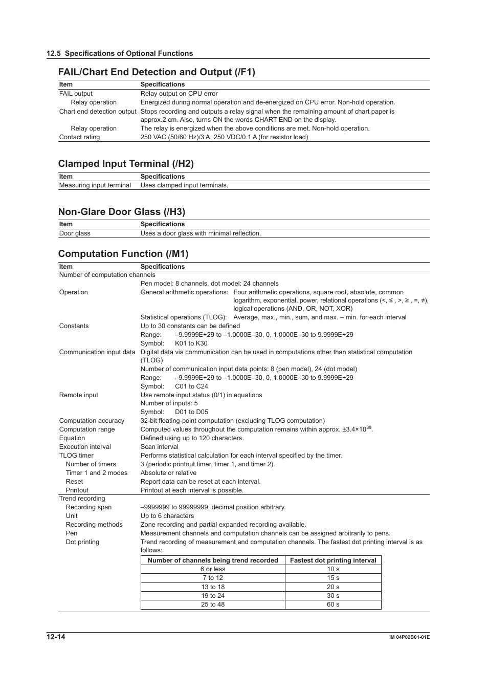 Fail/chart end detecton and output (/f1), Clamped input termnal (/h2), Non-glare door glass (/h3) | Computaton functon (/m1) | Yokogawa µR20000 User Manual | Page 242 / 263