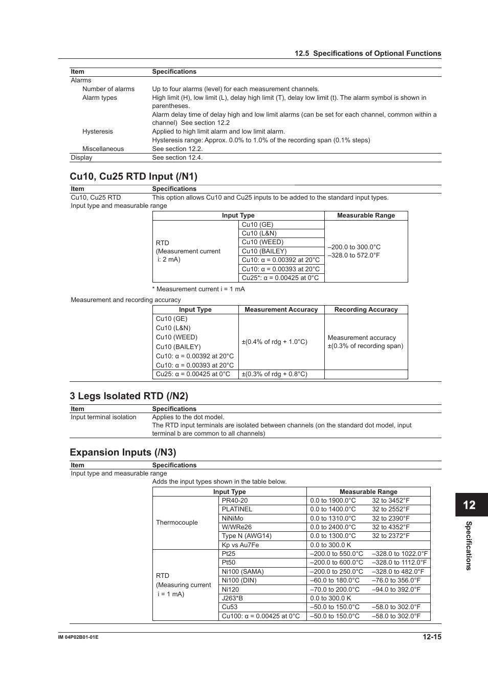 App index, 3 legs isolated rtd (/n2), Expanson inputs (/n3) | Yokogawa µR20000 User Manual | Page 243 / 263