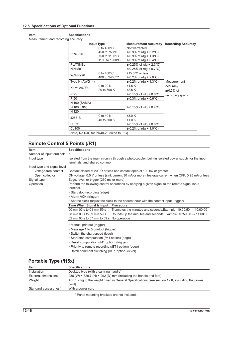 Remote control 5 ponts (/r1), Portable type (/h5x) | Yokogawa µR20000 User Manual | Page 244 / 263