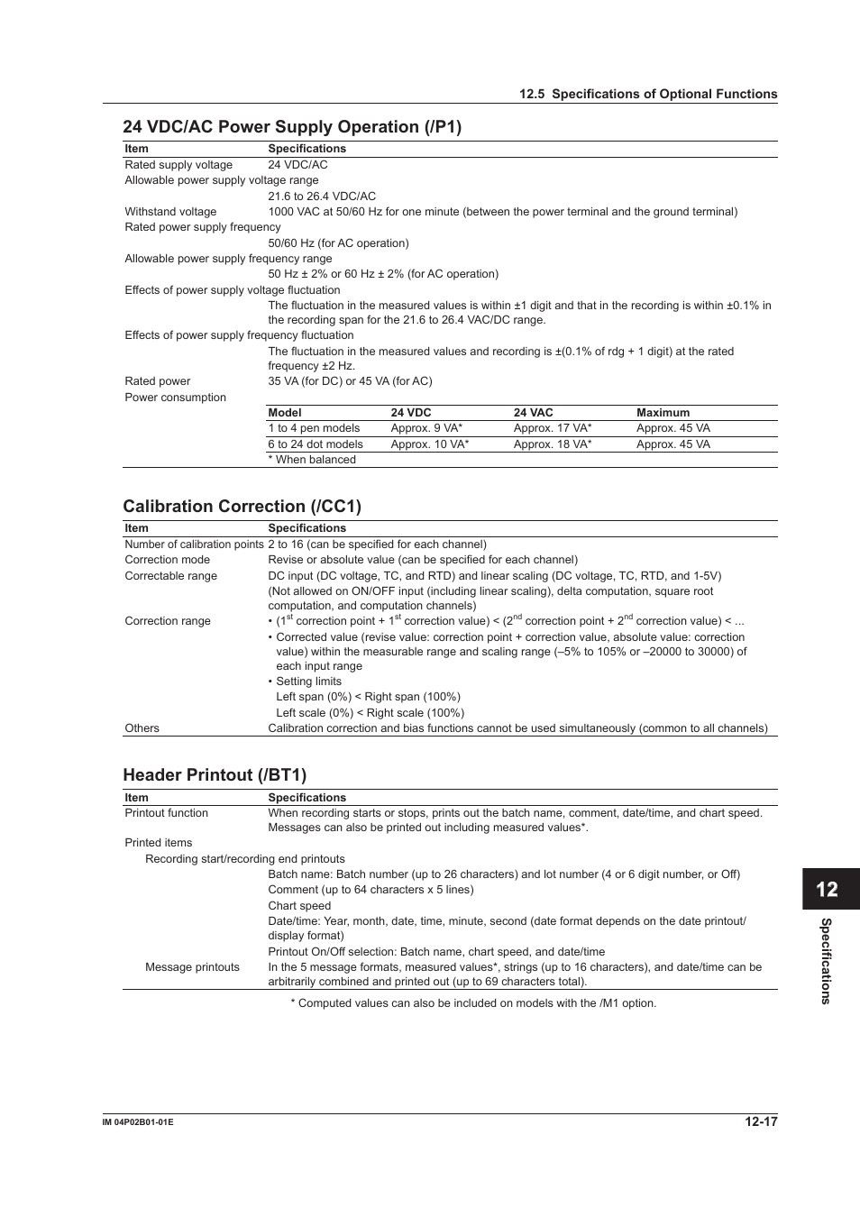 App index 24 vdc/ac power supply operaton (/p1), Calbraton correcton (/cc1), Header prntout (/bt1) | Yokogawa µR20000 User Manual | Page 245 / 263