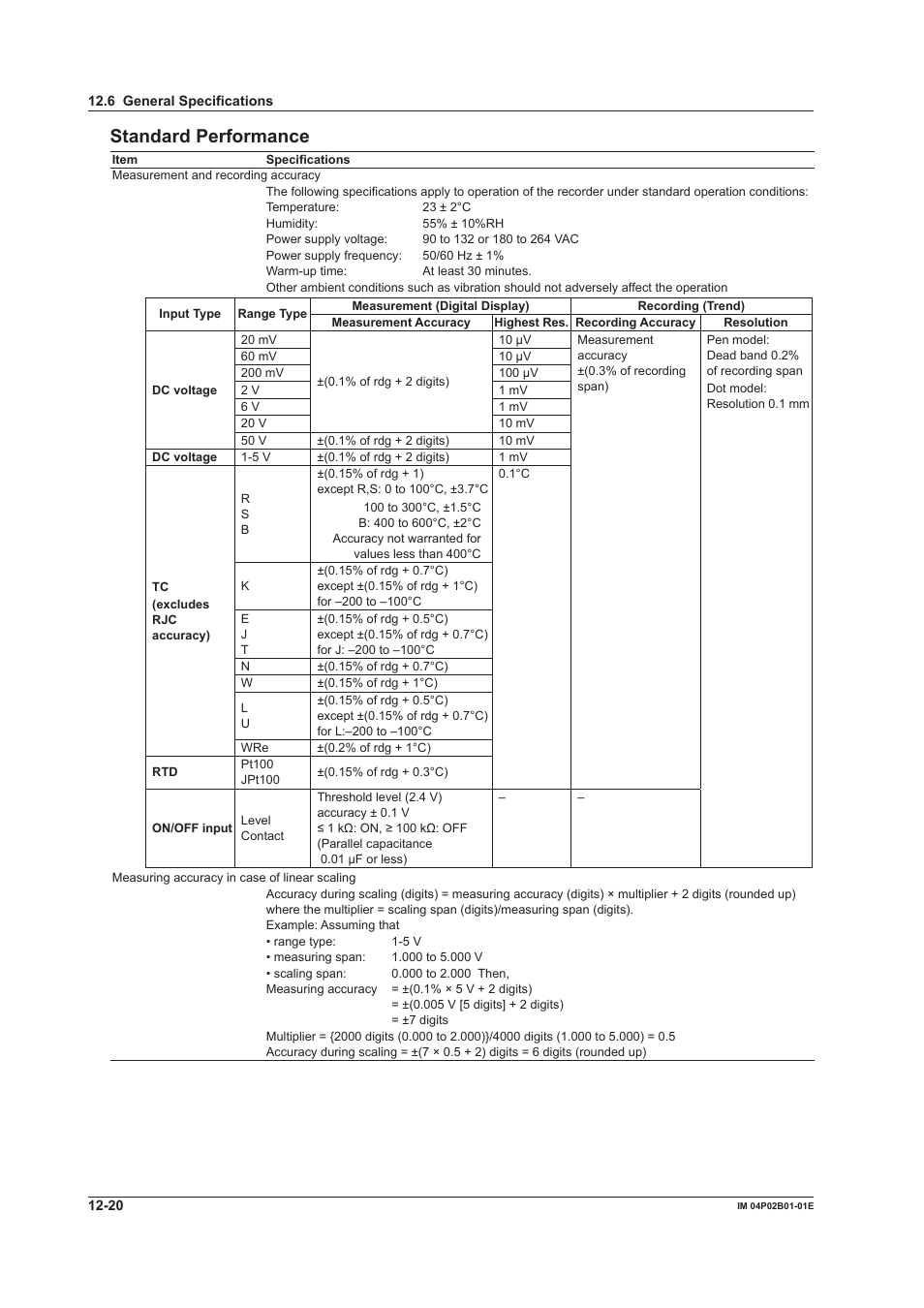 Standard performance | Yokogawa µR20000 User Manual | Page 248 / 263