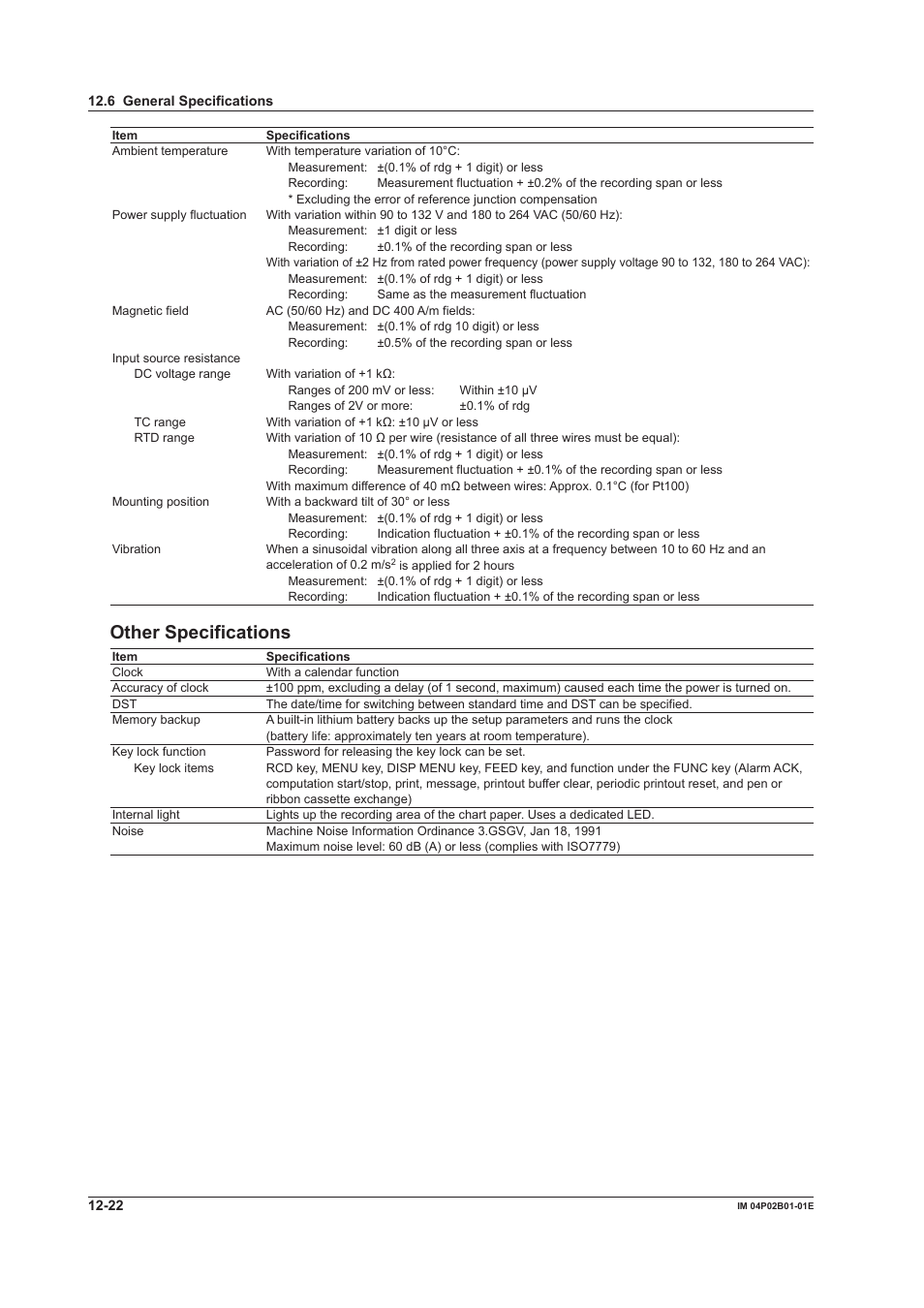 Other specfcatons | Yokogawa µR20000 User Manual | Page 250 / 263