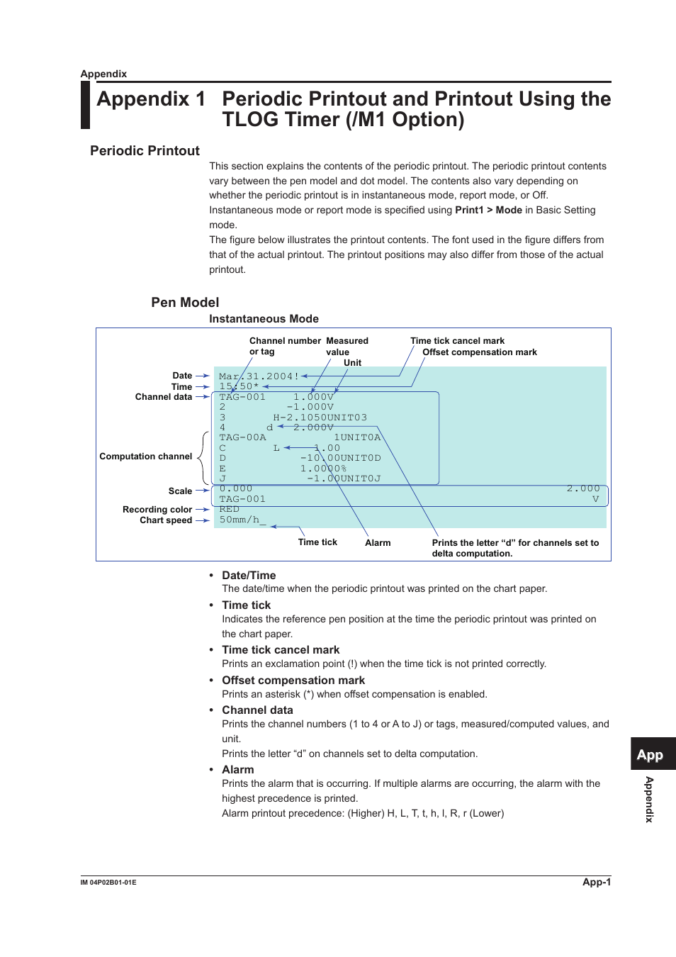 Appendix, Appendx, Appendix 1 | App index, Perodc prntout, Pen model | Yokogawa µR20000 User Manual | Page 253 / 263