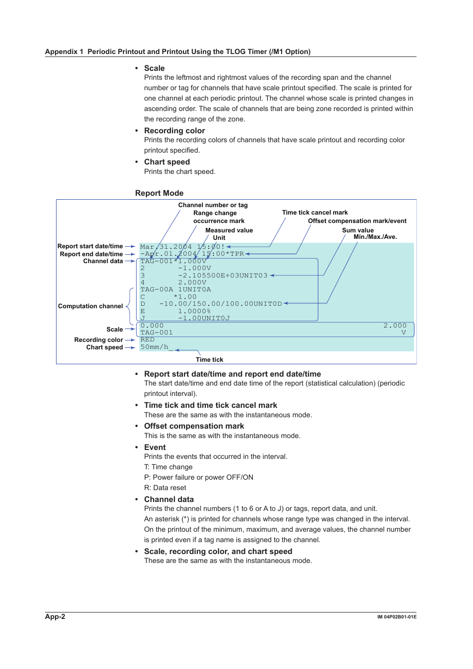 Yokogawa µR20000 User Manual | Page 254 / 263