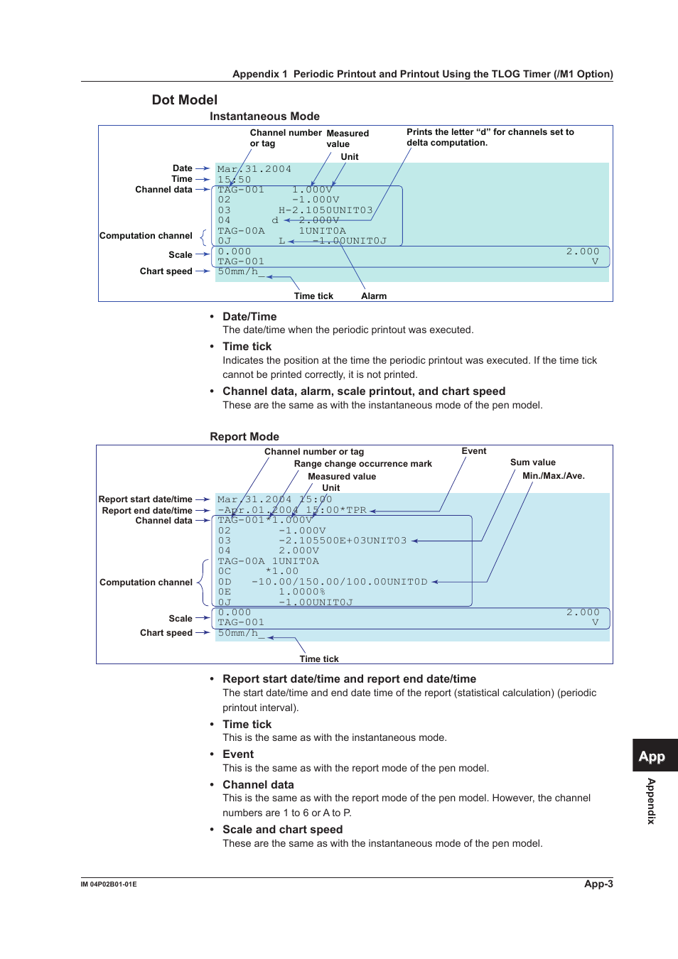 App index dot model | Yokogawa µR20000 User Manual | Page 255 / 263