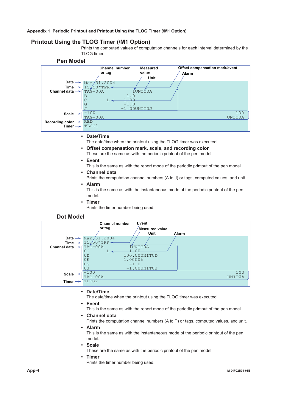 Prntout usng the tlog tmer (/m1 opton), Pen model, Dot model | Yokogawa µR20000 User Manual | Page 256 / 263