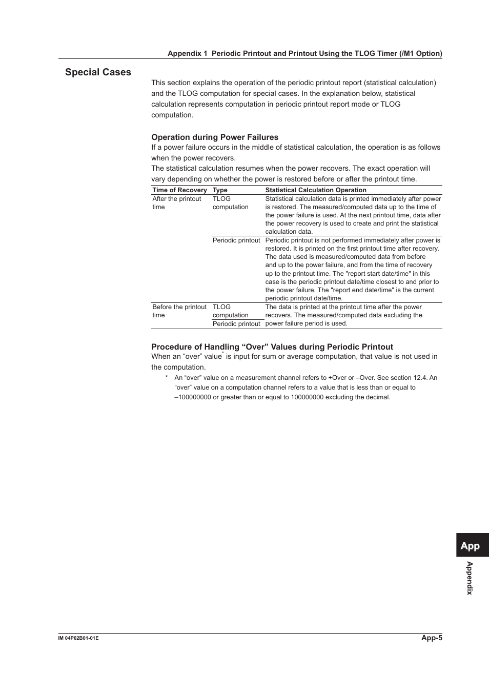 App index specal cases | Yokogawa µR20000 User Manual | Page 257 / 263