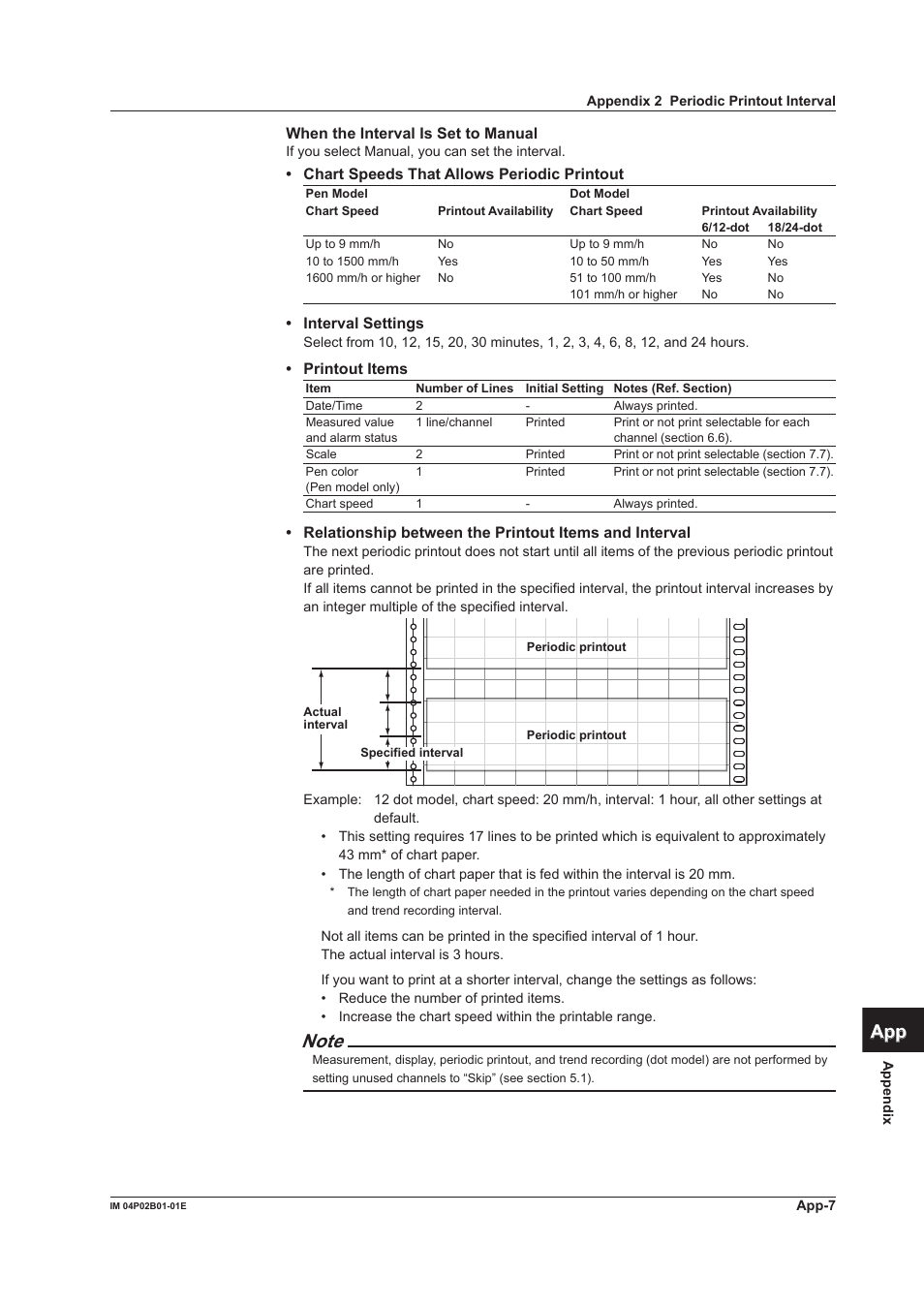 App index | Yokogawa µR20000 User Manual | Page 259 / 263